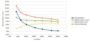 Radiskalierung Durchschnittswert.jpg