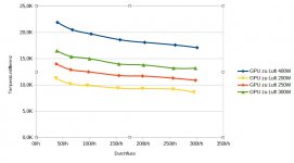 GPU DF mehrere Lasten Luft.jpg