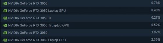 RTX3050-3060@steam.JPG