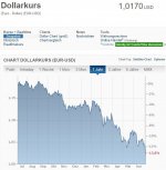 Euro vs Dollar.JPG