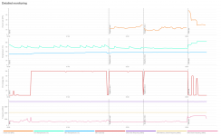 Detailed Monitoring TimeSpy.PNG