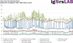 Wolfenstein-Youngblood-FrameTimeoB-1920-x-1080-Vulkan-Lowest.jpg