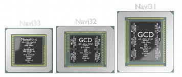 AMD-Navi-33-32-31-Chips.jpg