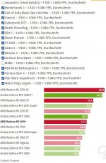 RX6600 vs 5600XT.JPG