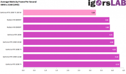 3090Ti@300W vs Customs.png