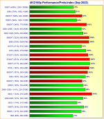 Performance-Preis-Index-Sept22.png