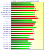 Performance-Verbrauch-Index-Sept22.png