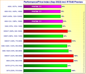 RTX40-Performance-Price.png