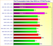 RTX40-Performance-Consumption.png