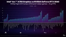 A750 vs 3060.jpg