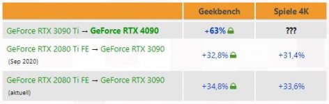 2080Ti vs 3090@Geekbench.JPG