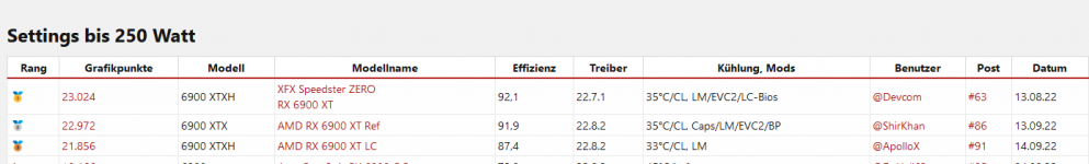 ~stock Verbrauch.png