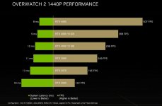geforce-rtx-nvidia-reflex-overwatch2-performance-fps-system-latency-850x558.jpg
