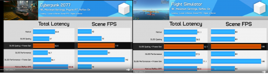 DLSS 3 Latenz inkl. Interpolation.png