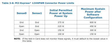 12VHPWR_connector_power_limits_2022-10-14 125342.png