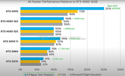 Preis vs PoT-Perf.png