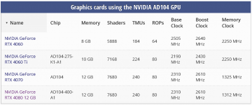 GDDR7 später möglich + Professional Bereich 24GB. 4060 128 Bit + 160 Bit.png