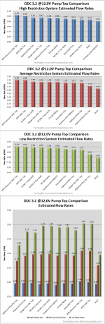 DDC32TDHPumpTopsComparison2.png