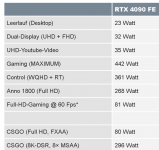 Raff Test 4090 Power.png