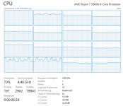 cpu-uwqhd-SMT.png