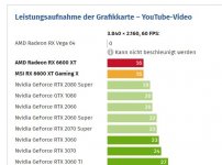 2022-11-03 14_29_12-AMD Radeon RX 6600 XT im Test_ Lautstärke, Temperatur, Leistungsaufnahme u...jpg