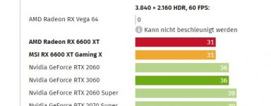 2022-11-03 14_31_10-AMD Radeon RX 6600 XT im Test_ Lautstärke, Temperatur, Leistungsaufnahme u...jpg