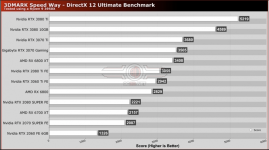 Speedway Ranking.png