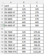 RDNA3 prices.PNG