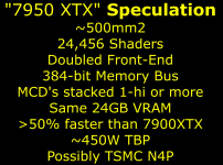 7950 XTX Spekulation.png