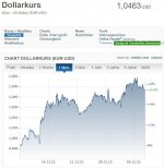 Dollarkurs.JPG