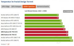 7900-Vramtemp.JPG