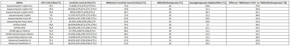 Kühlergebnis 1.jpg