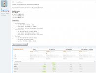 7900XTX stock vs OC@PL15 vs UV@PL=-10.JPG