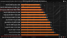 7900xt Merc-Effizienz.png