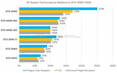 geforce_rtx_4080_12gb_videocardz.png