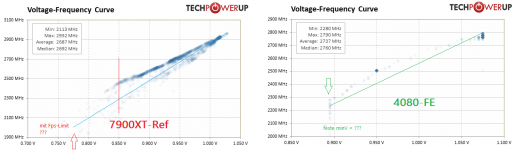 7900xt Volts@MHz.png