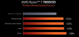 AMD-Ryzen-7-7800X-Spiele-Benchmarks-eSports.jpg