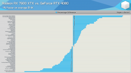 7900xtx vs 4080.png