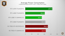 !!! 4080 Ti  Leak !!!.png