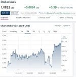 Dollarkurs.JPG