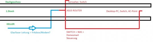 Heimnetz Verkabelung.jpg