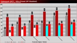CP2077-CPU-Vgl.jpg