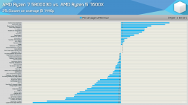 7600x@1440p.png