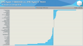 7600x@2160p.png