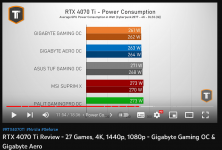 261-263W max gaming CP2077.png