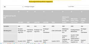 Oberklasse High End AMD AM5.png