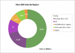 Xbox-360-sales.png