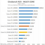 13500-CINEBENCH-SCORE.jpg