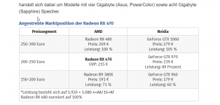 2023-02-02 16_04_35-AMD Radeon RX 470 im Test_ Von Asus, PowerColor und Sapphire mit 4 und 8 G...png