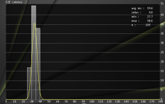 4080, 100 Fps, Reflex aus, ohne FG, FSR 2.1 UP.png